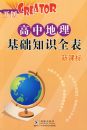���е�������֪ʶȫ��